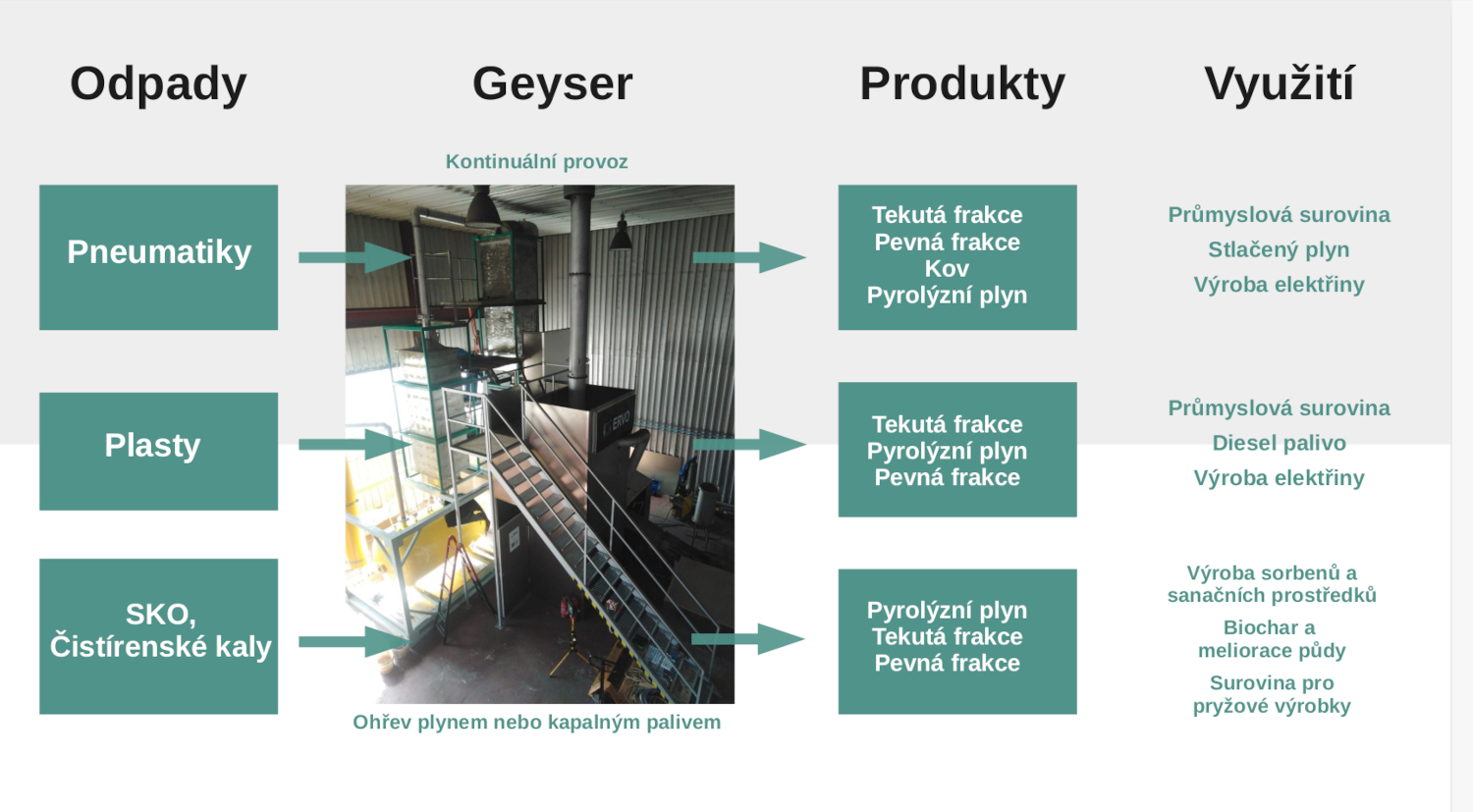 Geyser Technology
